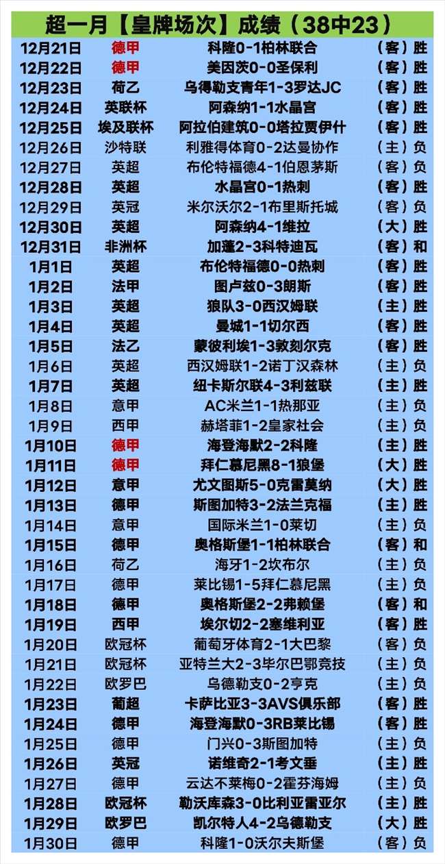 曼城以,完胜富勒姆,格瓦迪奥尔,B体育,B,SPORTS,B体育网址,B体育app,B体育官网,B体育集团