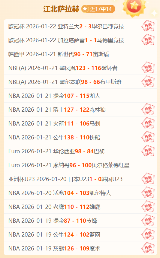 掘金对猛龙,让分分析及,专家推荐,B体育,B,SPORTS,B体育网址,B体育app,B体育官网,B体育集团