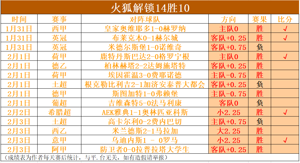 俄罗斯与土,耳其联手竞,年欧洲杯主,B体育,B,SPORTS,B体育网址,B体育app,B体育官网,B体育集团