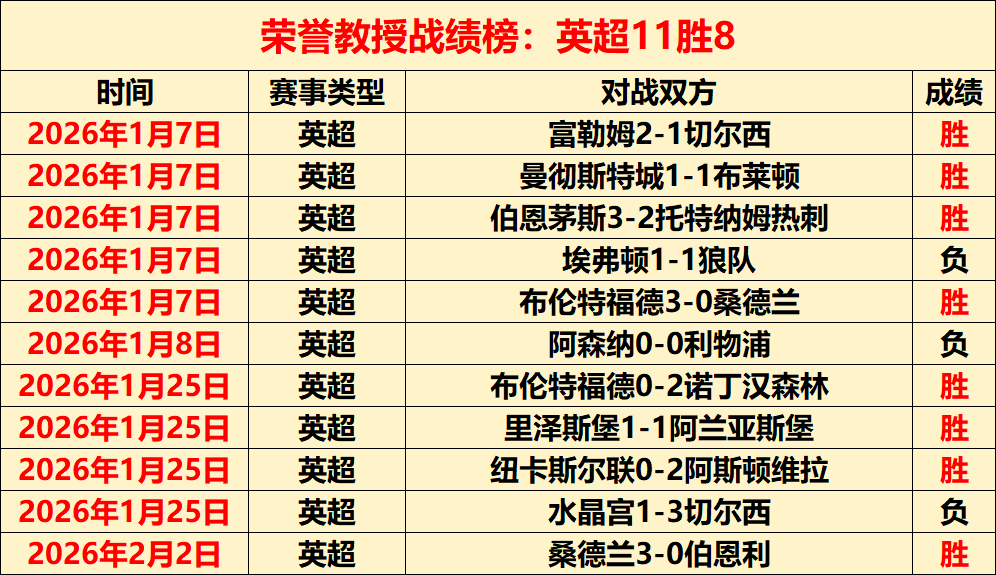 专栏,火热状态解,胜负总分详,B体育,B,SPORTS,B体育网址,B体育app,B体育官网,B体育集团