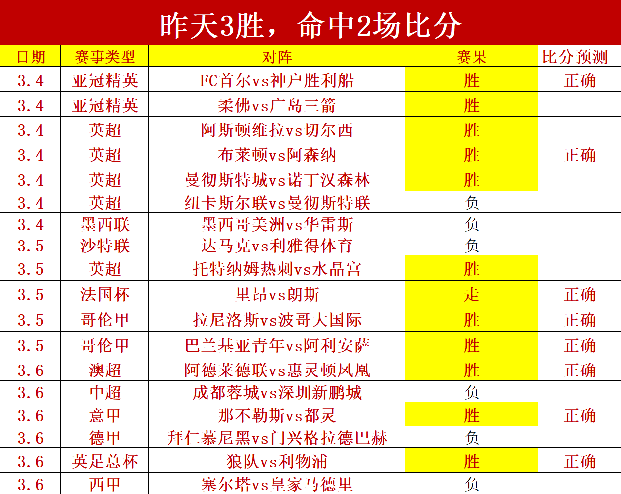 申花球员朱,辰杰赛场头,部受伤,B体育,B,SPORTS,B体育网址,B体育app,B体育官网,B体育集团