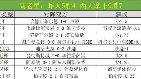 王霜迎来处子战：后场换将亮相，前两战错失亮相机会