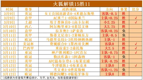 萨维尼奥：瓜迪奥拉激励我自我超越，瞄准足总杯冠军与欧冠资格