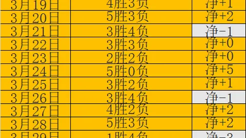 Pragmata真结局达成攻略解析