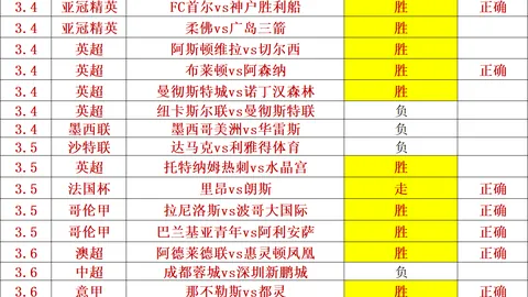 申花球员朱辰杰赛场头部受伤，官方披露具体伤情与球队近况