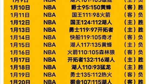 周一304NBA常规赛分析：老鹰对决尼克斯专家推荐